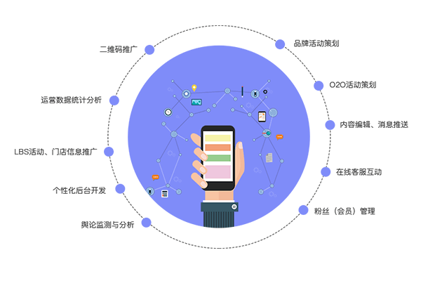 襄陽網(wǎng)站設(shè)計(jì)制作公司后臺(tái)-如何添加欄目